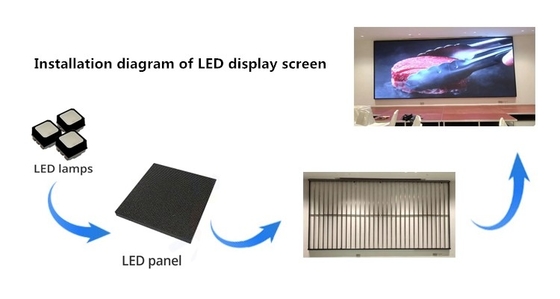5000nits Mobil Kamyon LED Ekran Süpermarket Stadyum Led Tabelaları